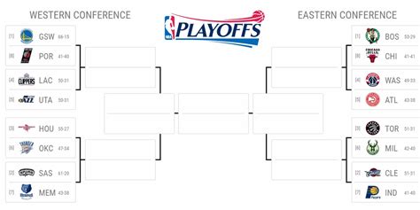 The NFL playoff bracket - Business Insider