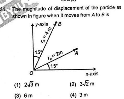 The Magnitude Of Displacement Of The Particle As Shown In Figure When It