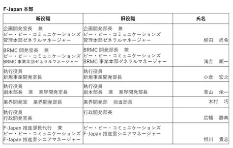 株式会社フォーバル 組織変更および人事異動に関するお知らせ｜株式会社フォーバルのプレスリリース