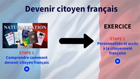 Copie Tre Citoyen Fran Ais Et Europ En