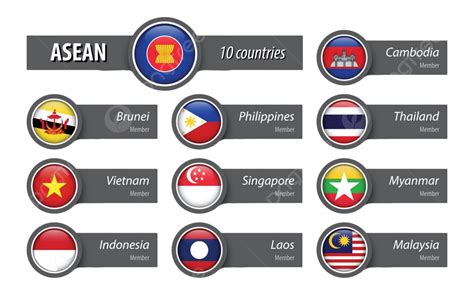 The Membership Of Asean Association Of Southeast Asian Nations In