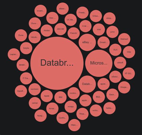 Apache Hudi vs Delta Lake vs Apache Iceberg - Lakehouse Feature Comparison