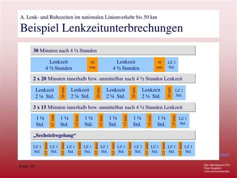 PPT Lenk Und Ruhezeiten Im Nationalen Linienverkehr Bis 50 Km