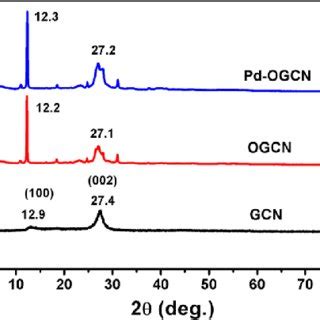 Sem Images Of Gcn A B Ogcn C D And Pd Ogcn E F Nanocomposite