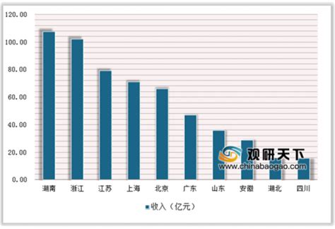 2020年中国广播电视行业分析报告 市场深度分析与发展趋势研究观研报告网