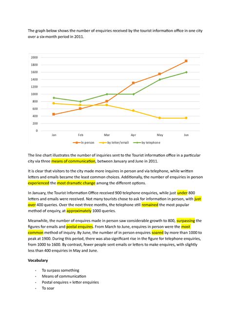 The Graph Below Shows The Number Of Enquiries Received By The Tourist