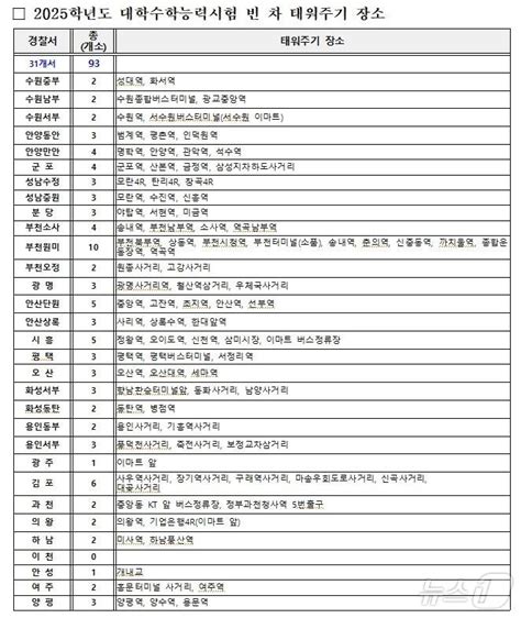 경기남부경찰청 내일 수능 특별교통관리93개소 빈 차 태워주기 지정 뉴스1