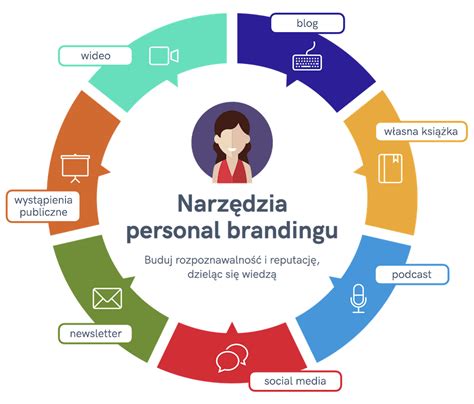 Content marketing co to jest i jak przyciąga klientów