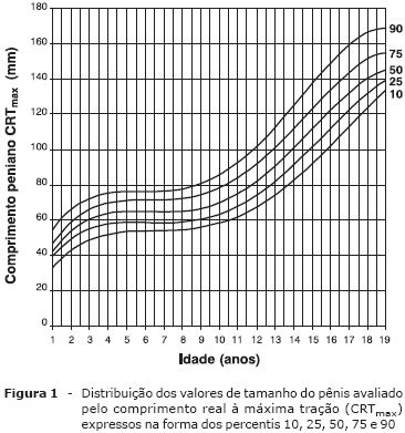 Microp Nis Sintomas E Tratamento Como Fazer O P Nis Crescer Dr