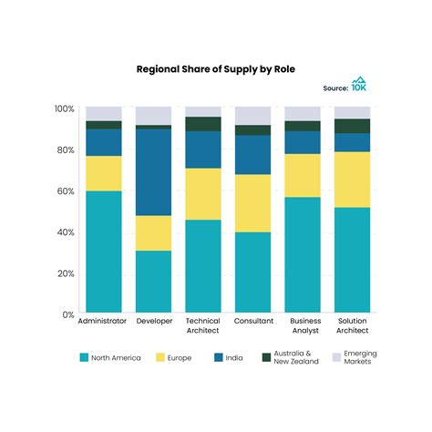 The 10K View: 2021 Salesforce Talent Supply & Demand Trends - 10K