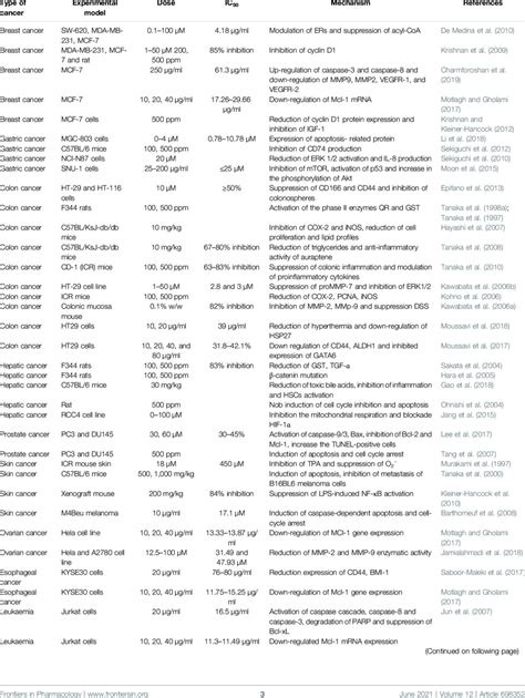 The Antitumor Experiment Of Auraptene In Vitro And In Vivo Download