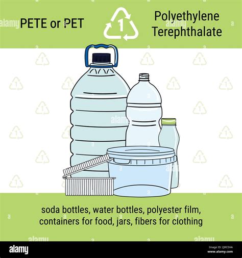 Infografía del código de reciclaje del plástico PET El tereftalato de