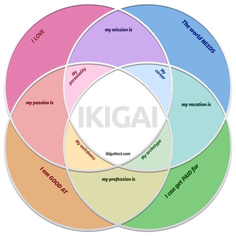 Ikigai Test Free Career Personality Test Find Your True Purpose