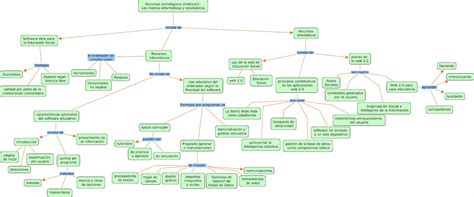 Blog Sobre Educaci N Social Mapa Conceptual Tema