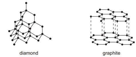 IGCSE Chemistry 0620 Core 2 6 Giant Covalent Structures Exam Style