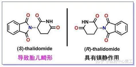 知识分享探秘自然界的左右手 对映异构体的手性拆分 知乎