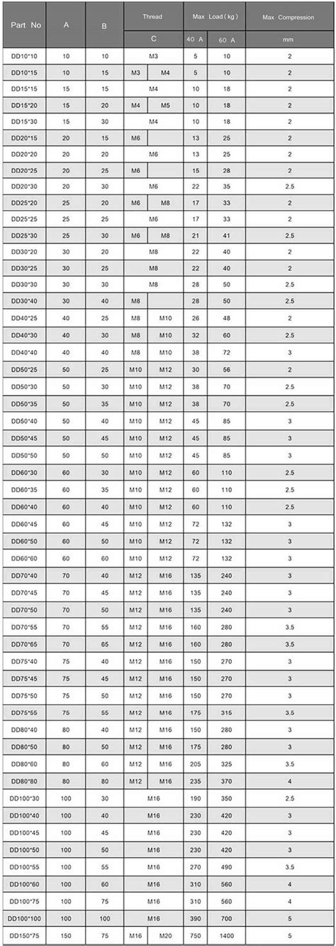 Vibration Damping Mounts | Cylindrical Rubber Vibration Isolators