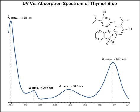 Thymol Blue Sielc Technologies