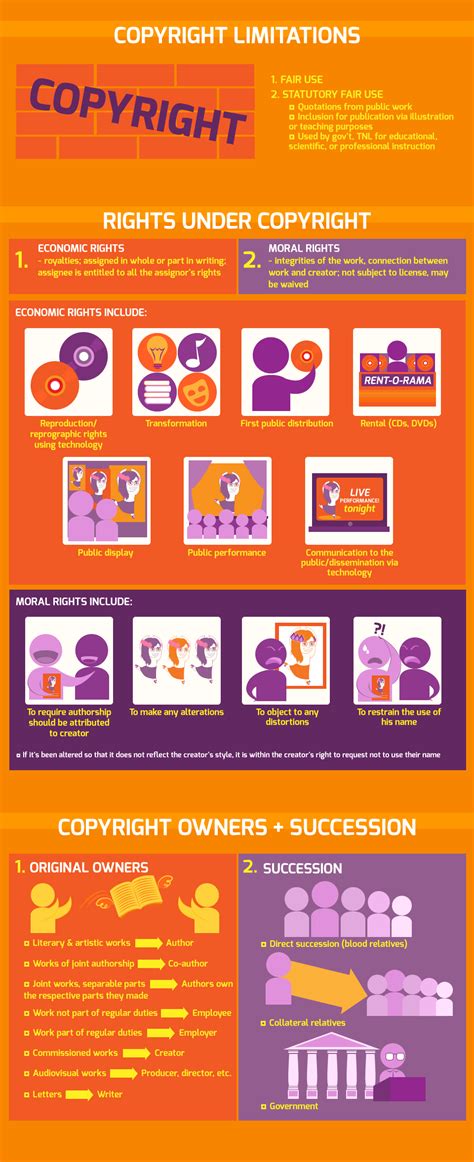 INFOGRAPHIC: Philippine Copyright Law for writers and artists | GMA ...