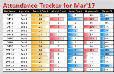 Attendance Tracker in Excel - PK: An Excel Expert