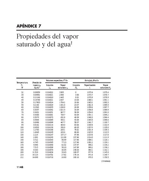 538092438 Tablas De Vapor En F Propiedades Del Vapor Saturado Y Del