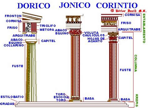 Arte Torreherberos Elementos De Arquitectura Griega