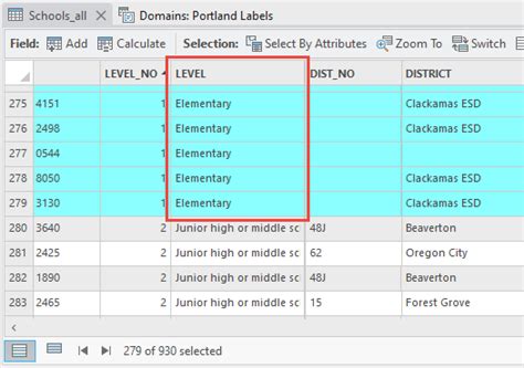 How To Apply The Coded Value Domain Description To A Field In Arcgis Pro