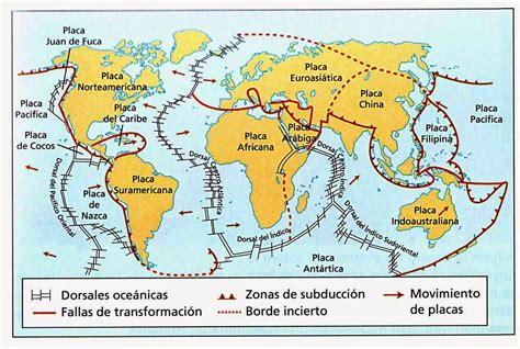 Fundamentos De La Ciencia El Espacio Y El Tiempo En La Tect Nica De Placas