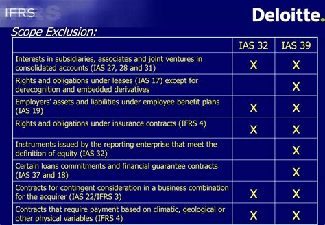 Ppt Ias 3239 Financial Instruments Disclosure And Presentation