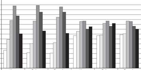 Age By Carer Status And Rainfall 2006 Download Scientific Diagram