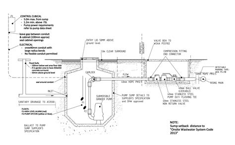 Low Pressure Sewer Systems Alano