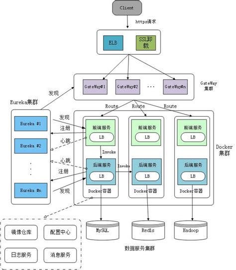 认识小程序云开发 被删的前端游乐场