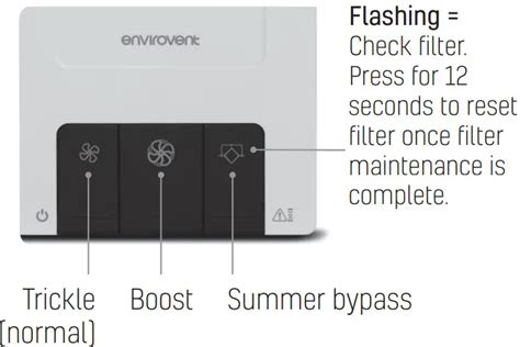 Envirovent Energisava High Efficiency Whole House Heat Recovery