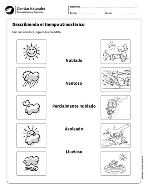 Tiempo Atmosferico Y Clima Mapa Conceptual Tiemposor Images