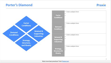 Porter’s Diamond Model Template – Strategy Software Online Tools