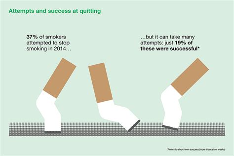 Health Matters Smoking And Quitting In England Gov Uk