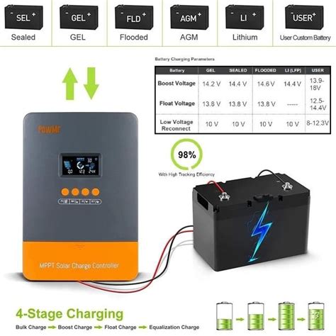 Jual Pow M Pro Solar Charge Controller V V V V Scc Powmr Mppt