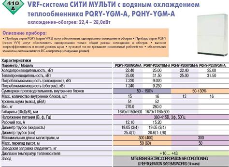 Сколько фреона в кондиционере: как определить количество и объем