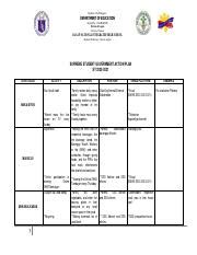 DNIHS SSG Action Plan 2020 2021 Pdf Republic Of The Philippines