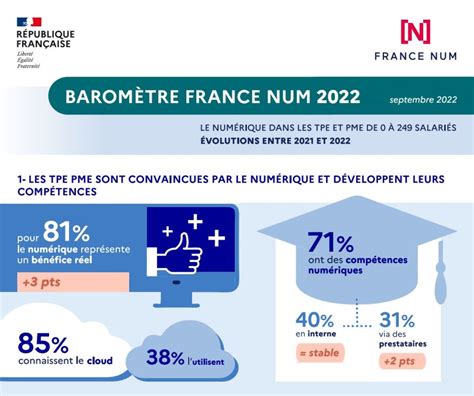 Étude sur lusage du numérique par les TPE PME françaises en 2022