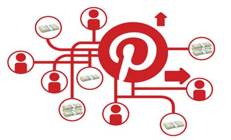 Pasos Para Hacer Crecer Tu Peque O Negocio Con Pinterest Gerencia