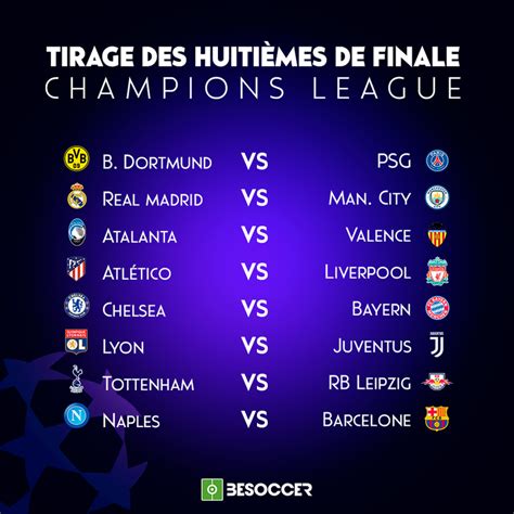 Voici Les Huitièmes De Finale De La Ligue Des Champions 2019 20 Besoccer