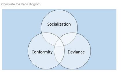 Solved Complete The Venn Diagram Socialization Conformity