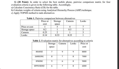 Solved Point In Order To Select The Best Mobile Chegg