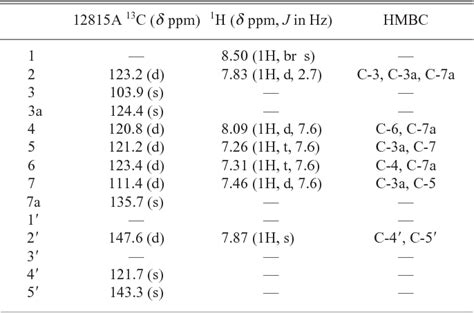 Table From Physicochemical Characters Of A Tyrosinase Inhibitor