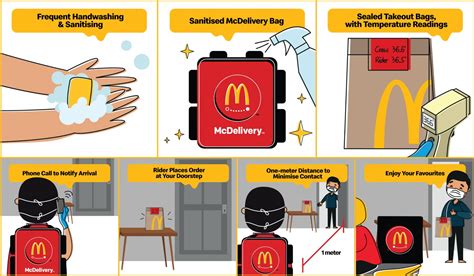 Mcdonalds Malaysia Steps Up Food Safety And Hygiene Practices Amid