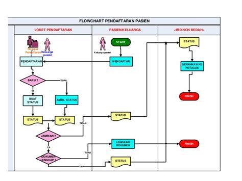 Contoh Flowchart Kasir Contoh Oi