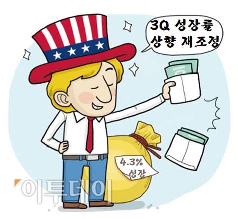 월가 미국 3분기 Gdp 성장률 상향 재조정일자리↑ 물가상승률↓ 이투데이