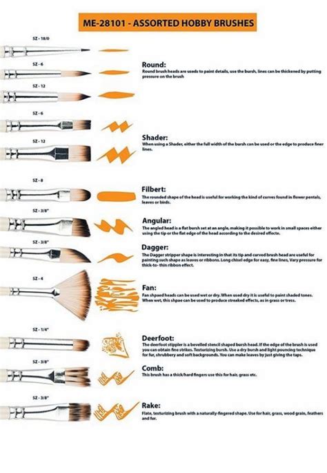 8 Essential Paint Brushes You Should Know About - Greenorc | Art ...