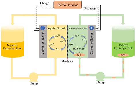 Energies Free Full Text Operational Parameter Analysis And